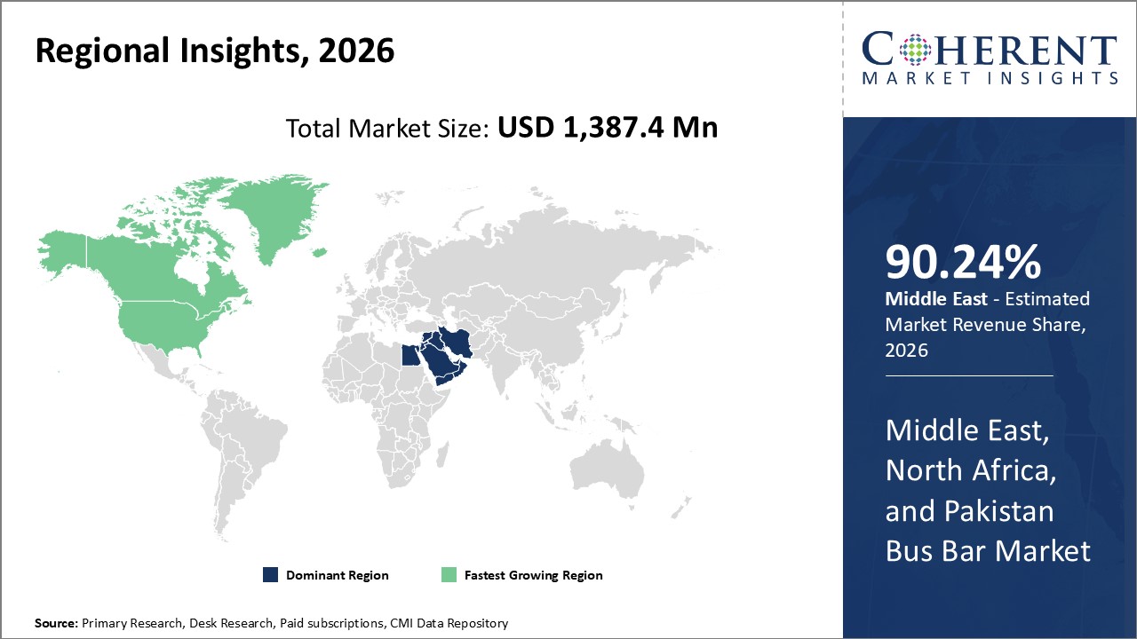 Middle East, North Africa, and Pakistan Bus bar Market Regional Insights